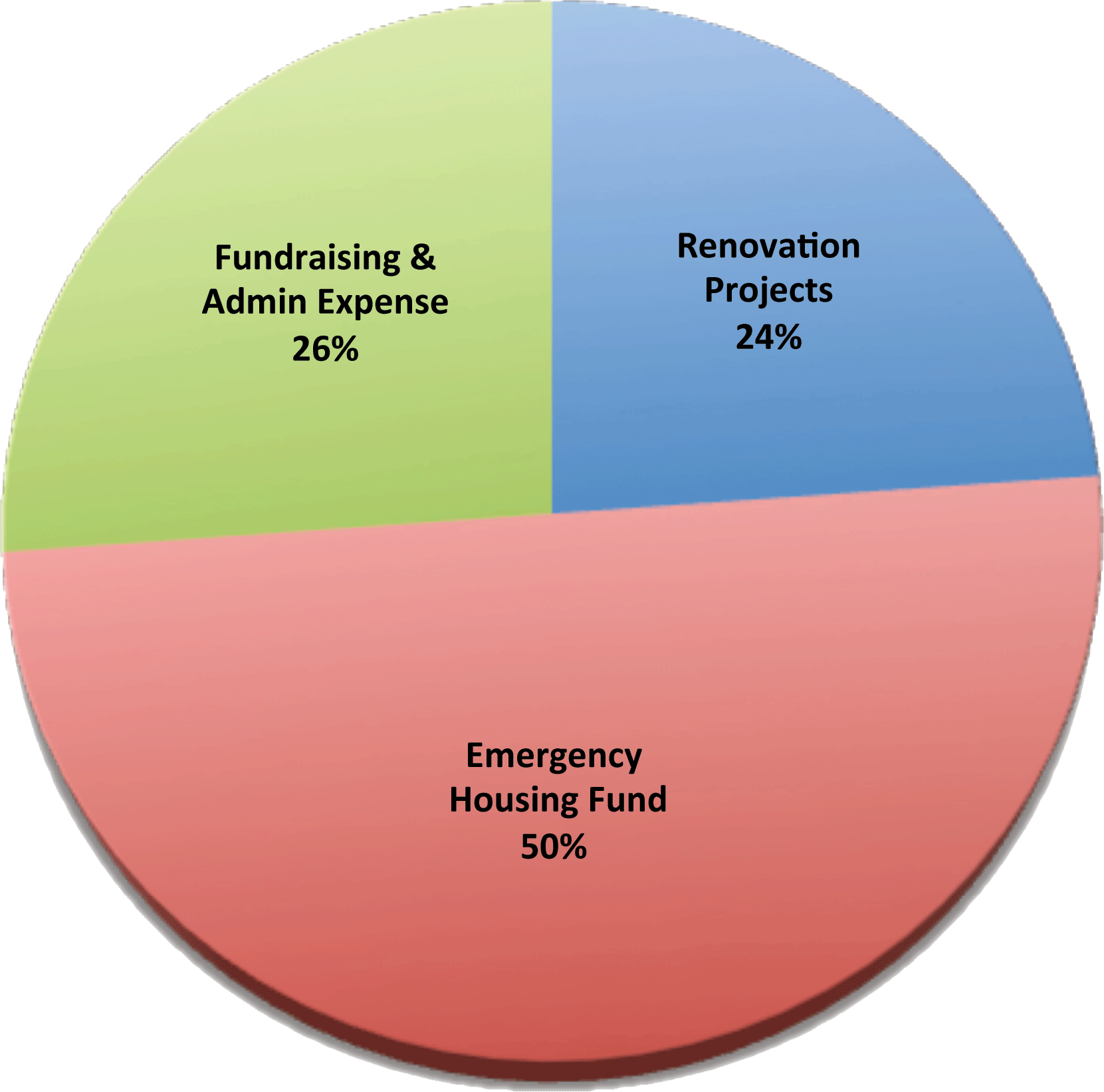 2010-Programs-&-Expenses